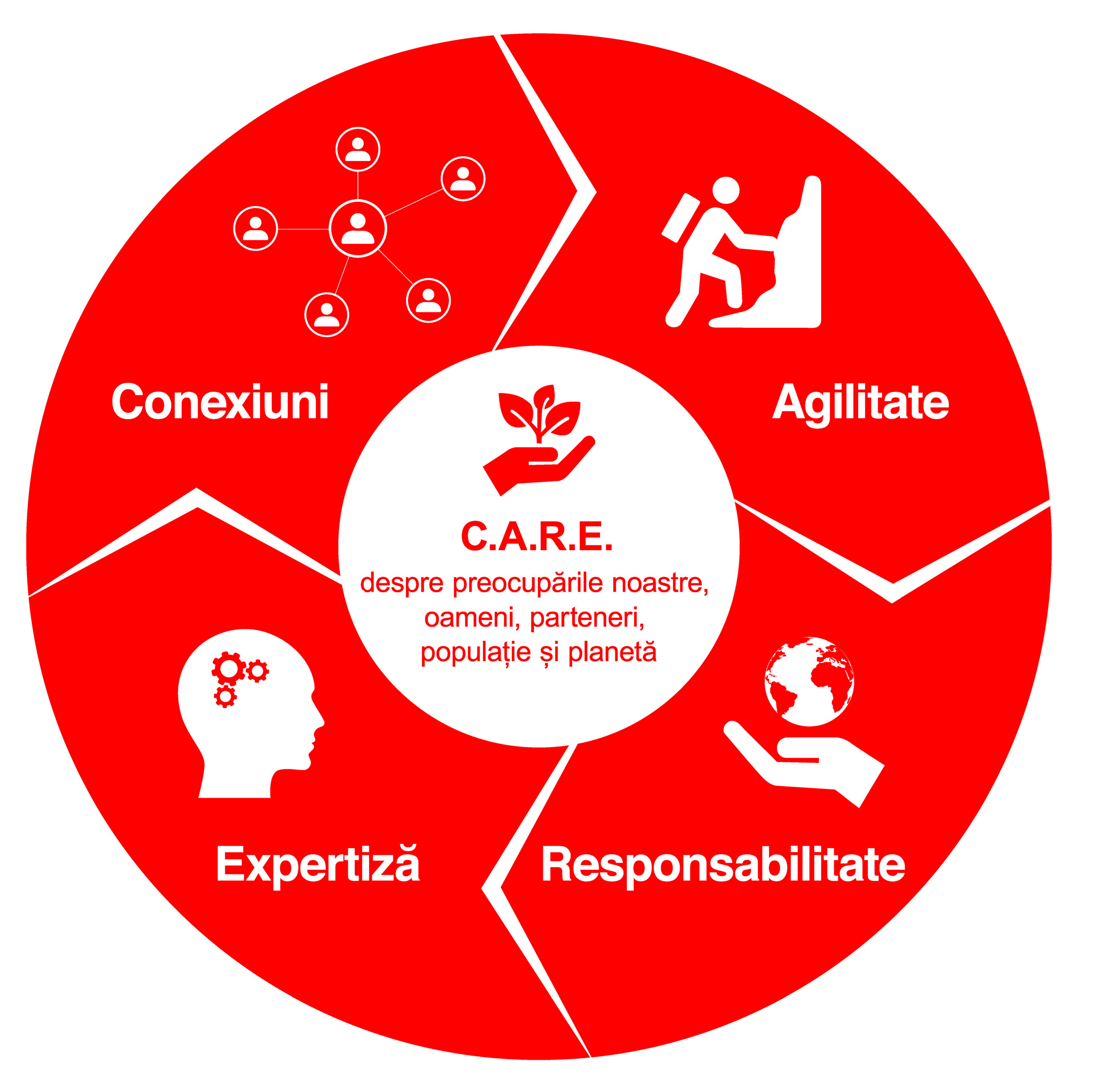 Ameropa-CARE_Ro-1-scaled